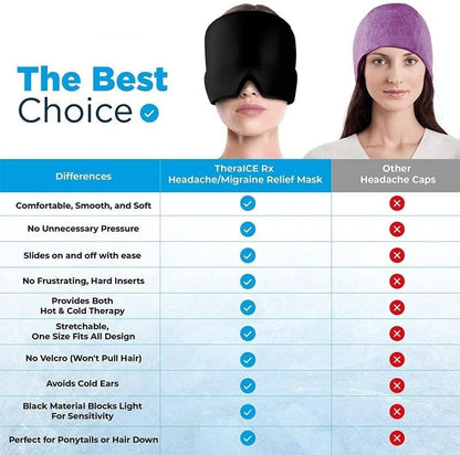 Headache Migraine Relief Hat